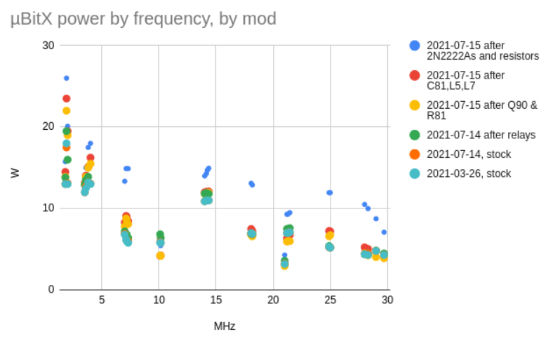 ΜBitX mods power readings 2021-07.png